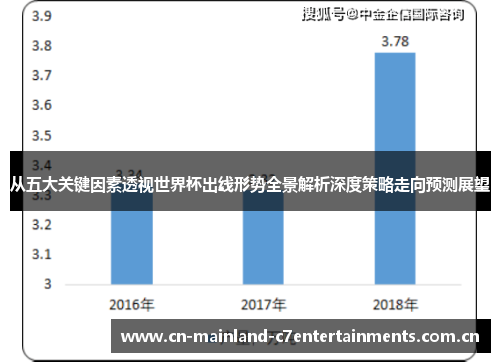 从五大关键因素透视世界杯出线形势全景解析深度策略走向预测展望